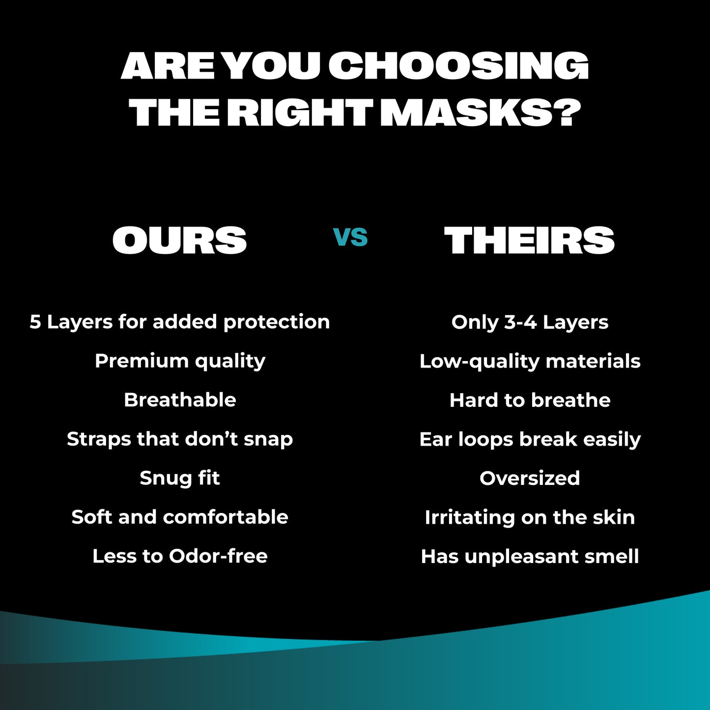 Quality comparison chart showing SureSafe 5-layer protection versus standard 3-4 layer masks.