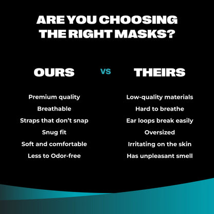 Comparison chart showing SureSafe premium blue breathable masks versus standard low-quality alternatives.