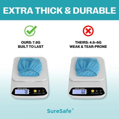 Comparison showing SureSafe 7.9g shoe cover vs standard 4g versions to prove superior thickness and tear resistance.